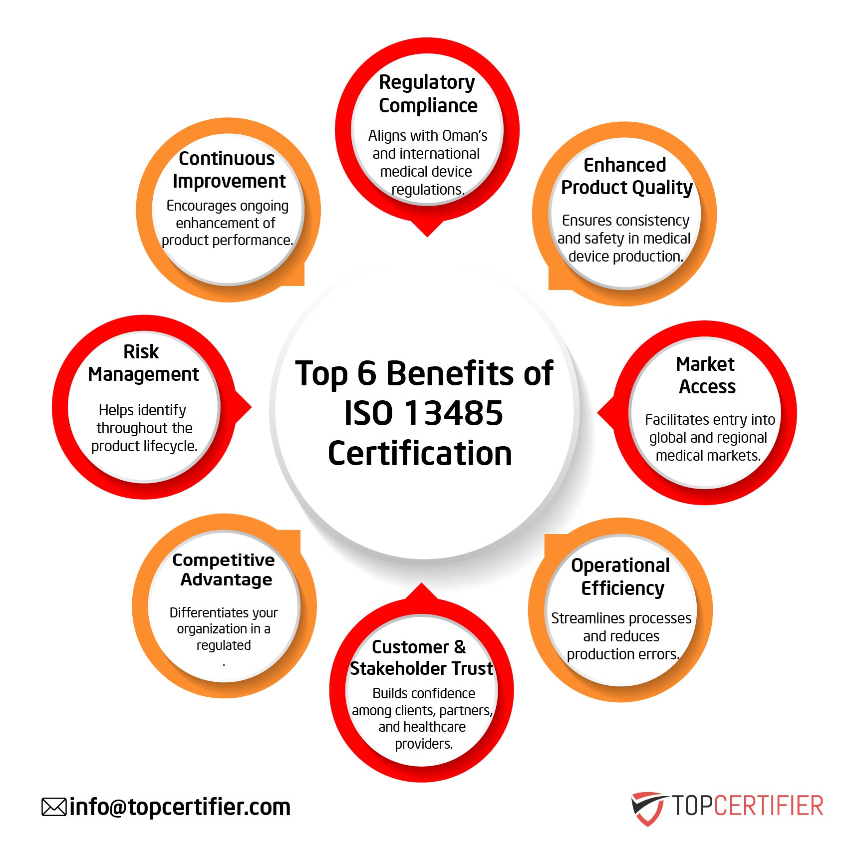iso 13485 certification in Belgium