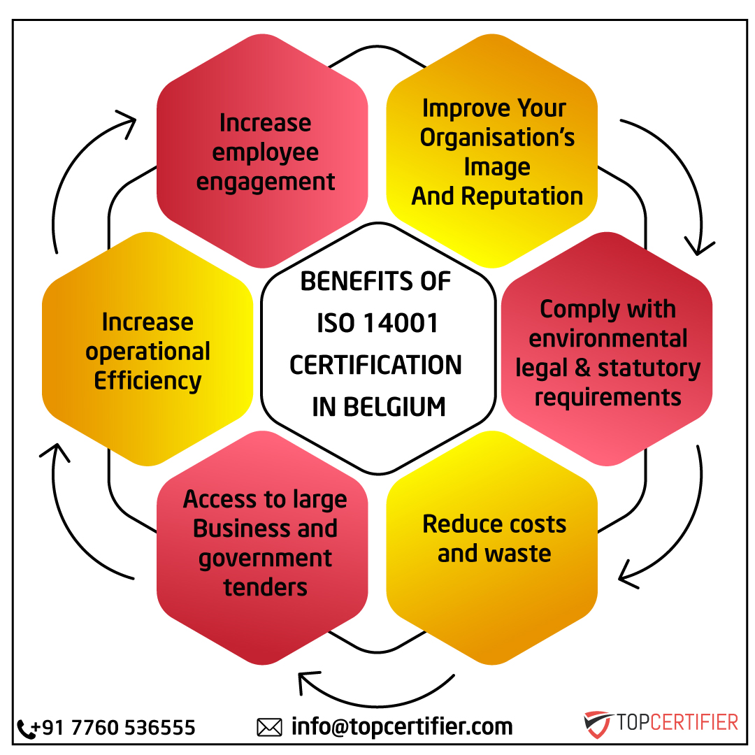iso 14001 certification in belgium