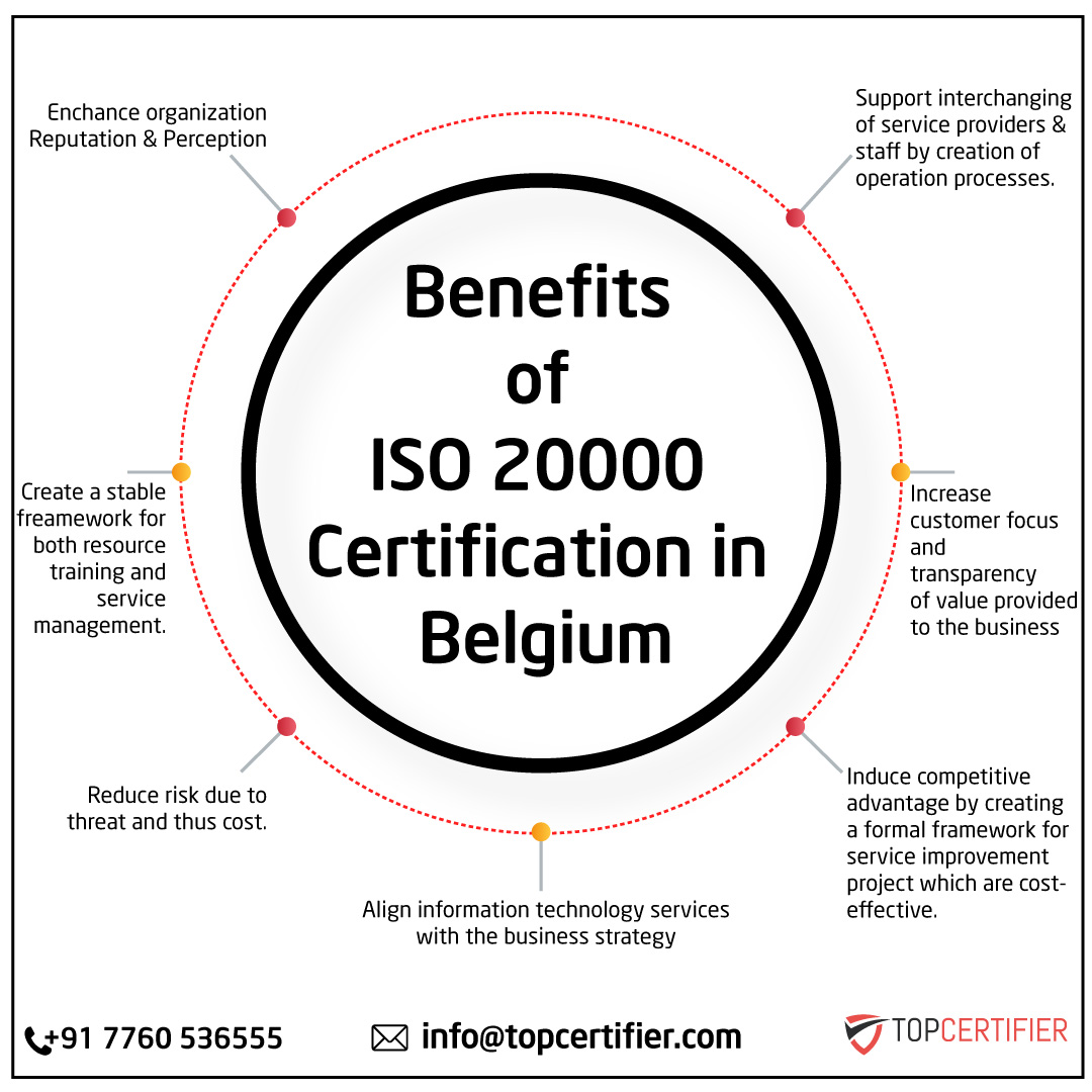 iso 20000 certification in belgium