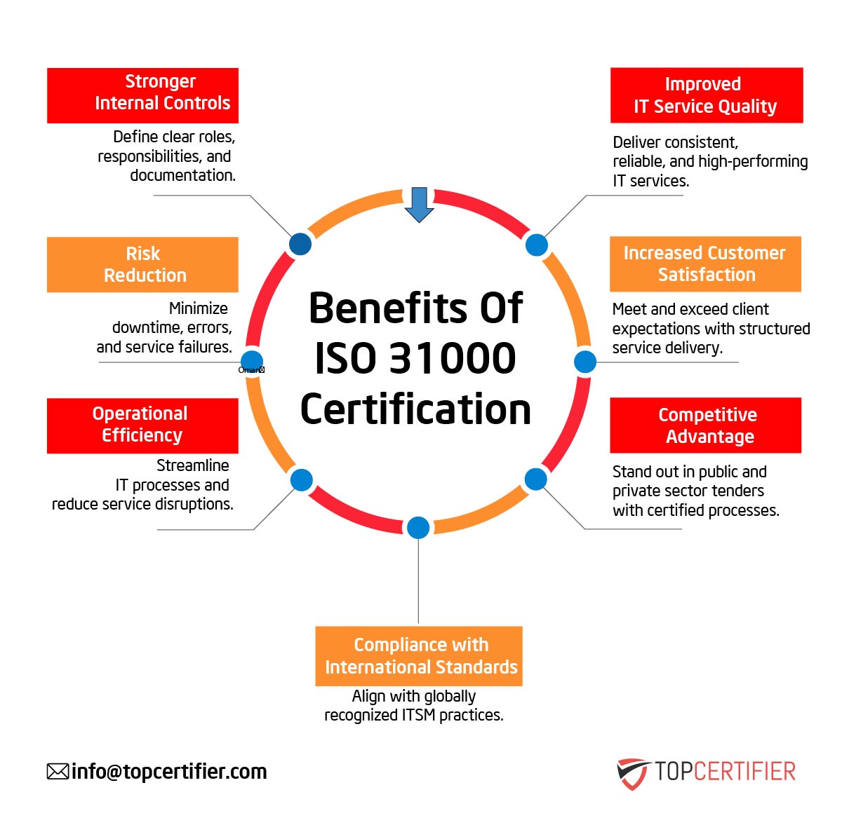 iso 31000 certification in Belgium
