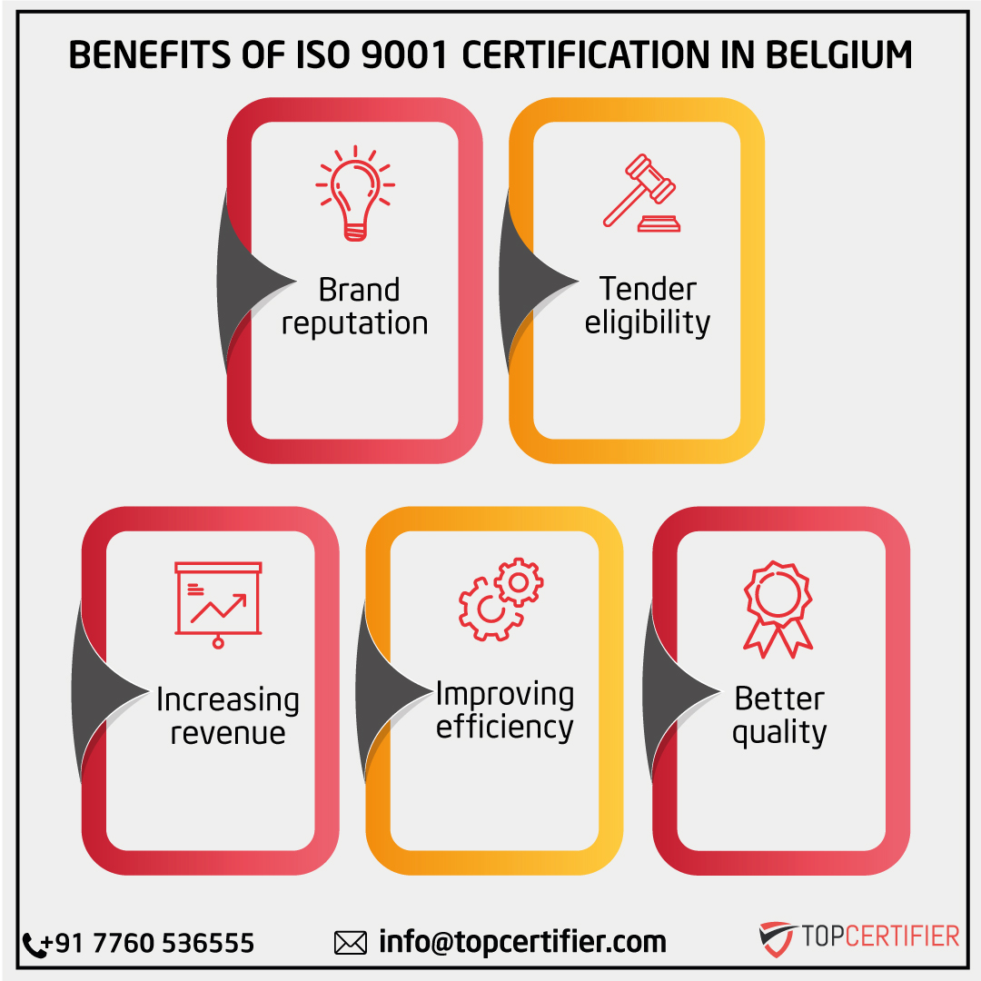 iso 9001-certificering in België