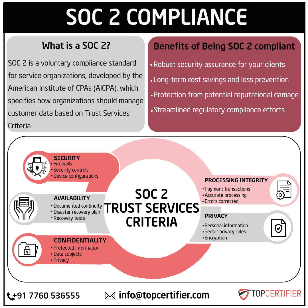 iso SOC2 certification in Belgium