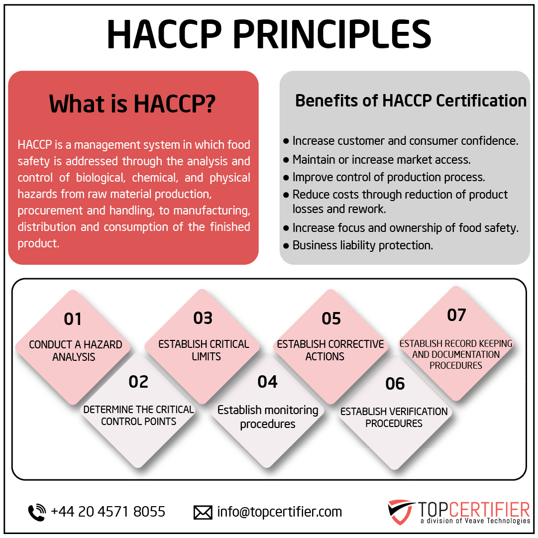 haccp certification in Belgium