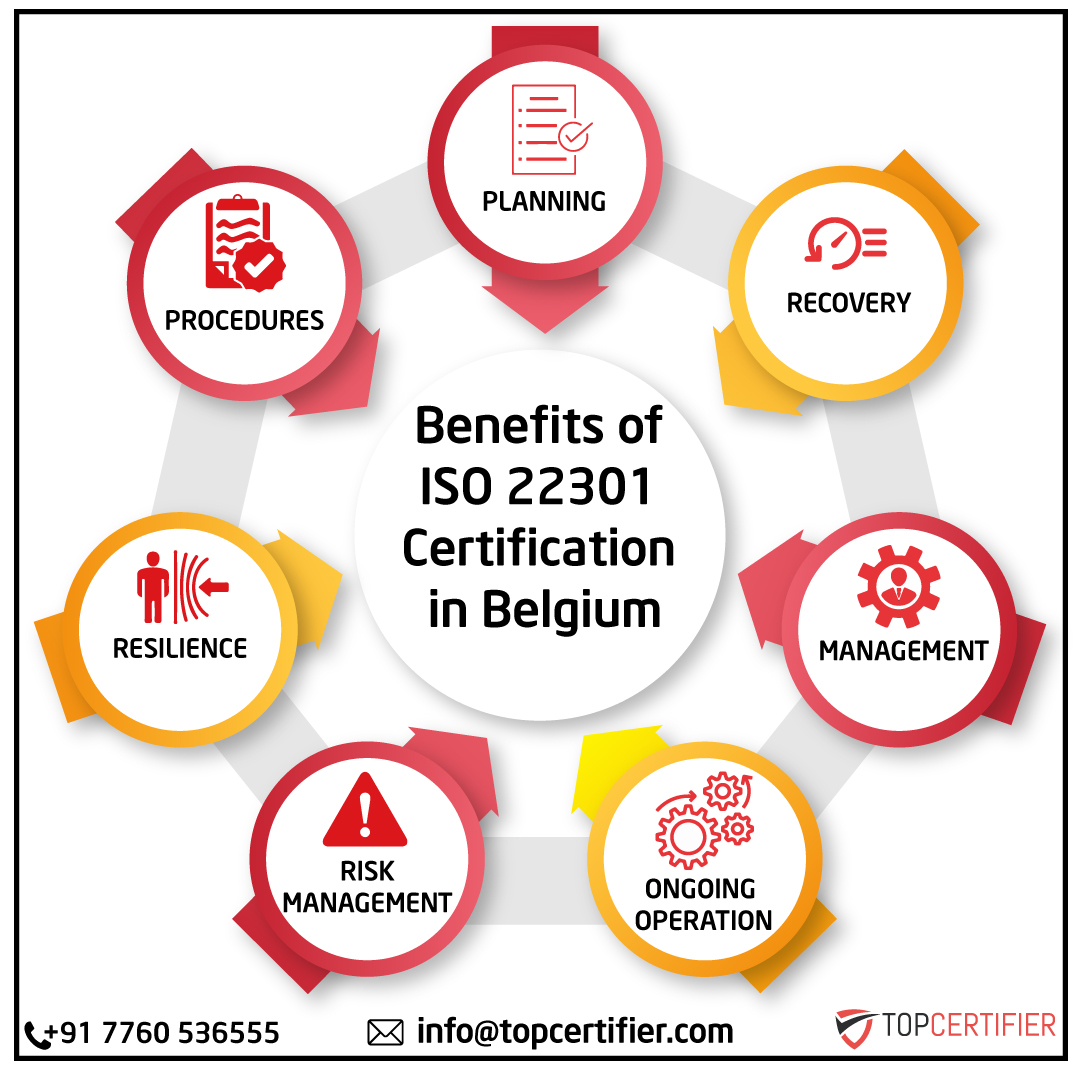 iso 22301 in belgium