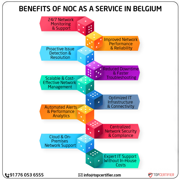 noc as a service in belgium