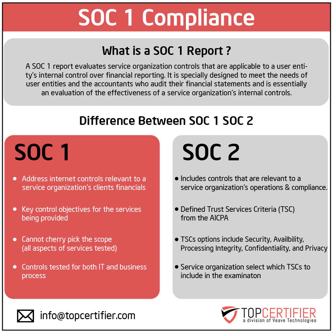 SOC 1 certification in Belgium