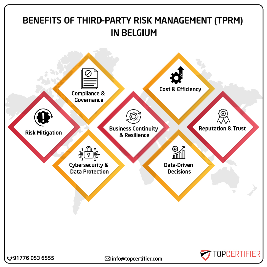iso Tprm certification in belgium