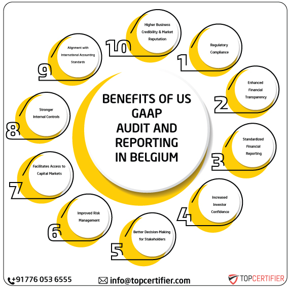 US GAAP in belgium